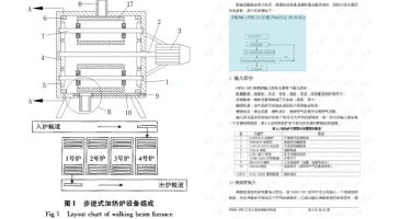 heating furnace process simulation frnc 5pc