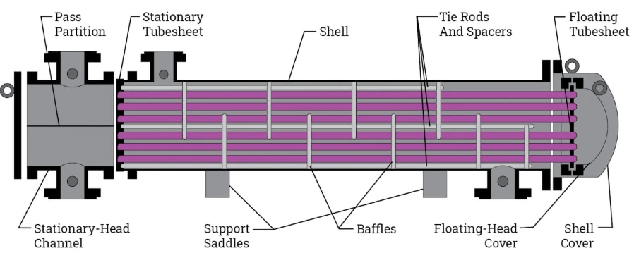 AES heat exchanger diagram