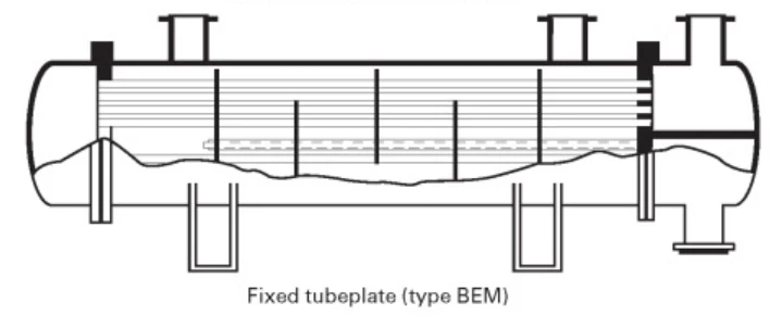 BEM heat exchanger diagram