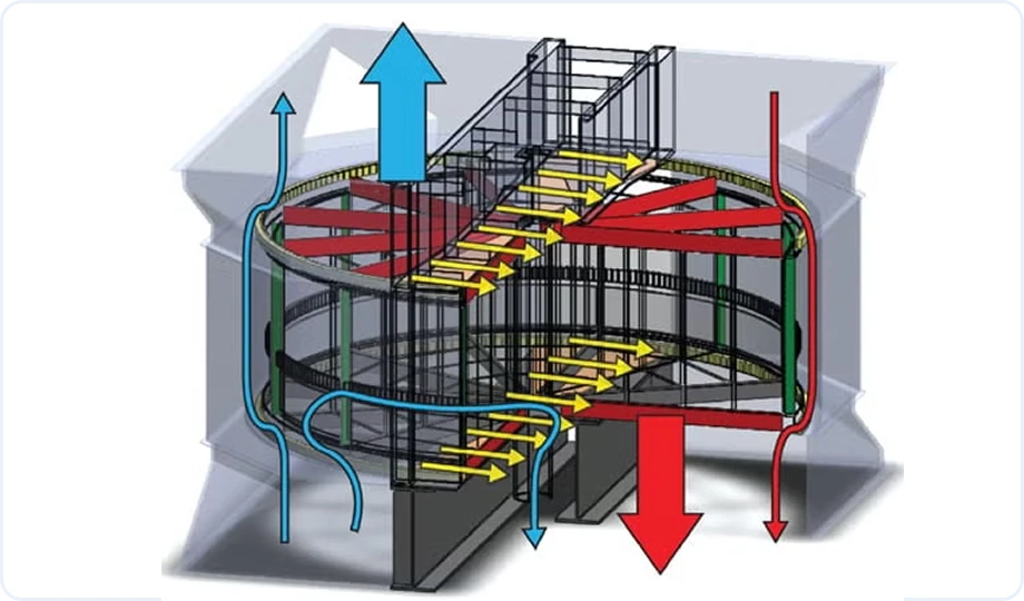 high temperature industrial preheater design for mobile