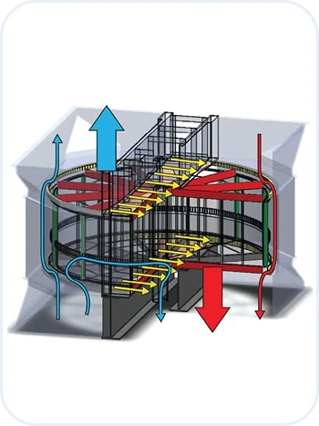 high temperature industrial preheater design