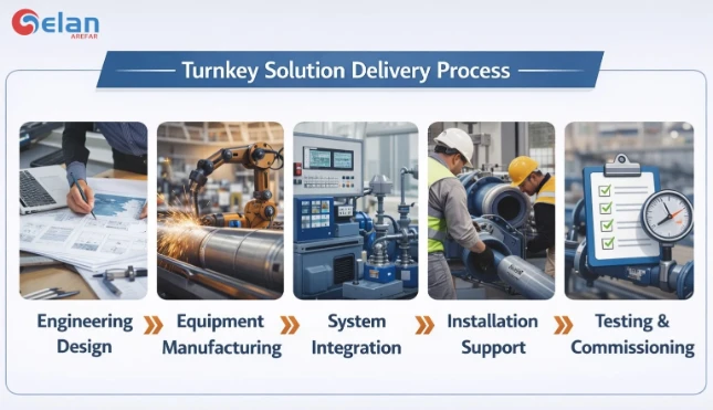 turnkey operation