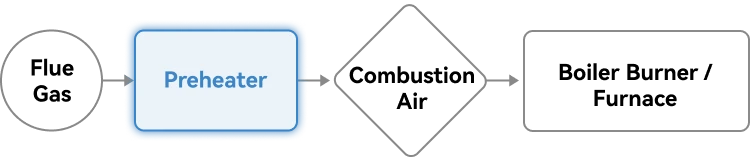 boiler air preheater process diagram