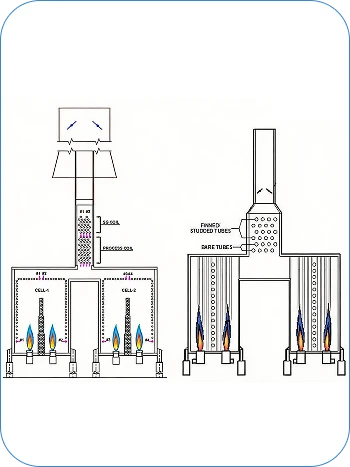 coking furnace energy efficiency design