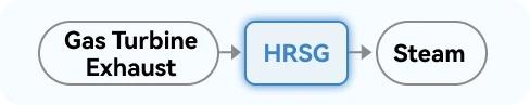 hrsg process