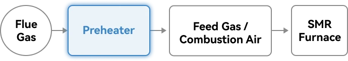 refinery air preheater process diagram