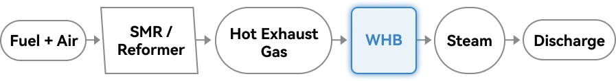 reformer exhaust heat recovery steam generator diagram