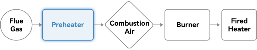 smr preheater process flow diagram