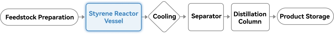 styrene reactor vessel process flow