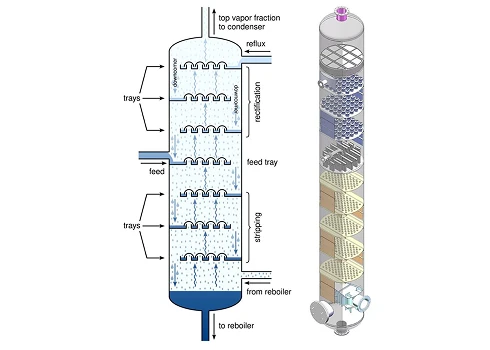 tray distillation column structure