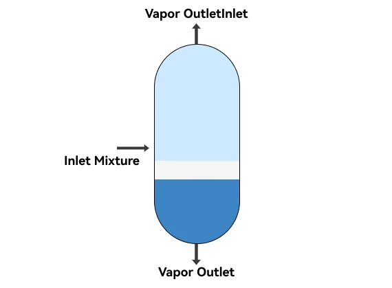 two phase separator vessel diagram