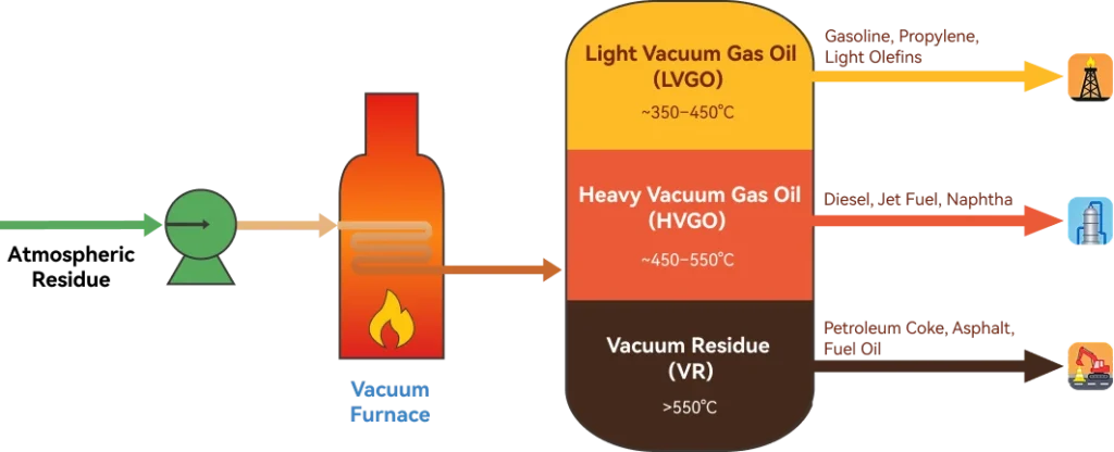 vacuum distillation furnace process diagram