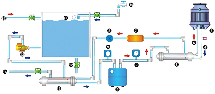 industrial closed loop water cooling system flow diagram