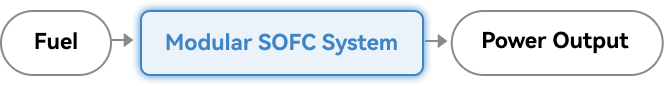 sofc fuel cell turns fuel into power process