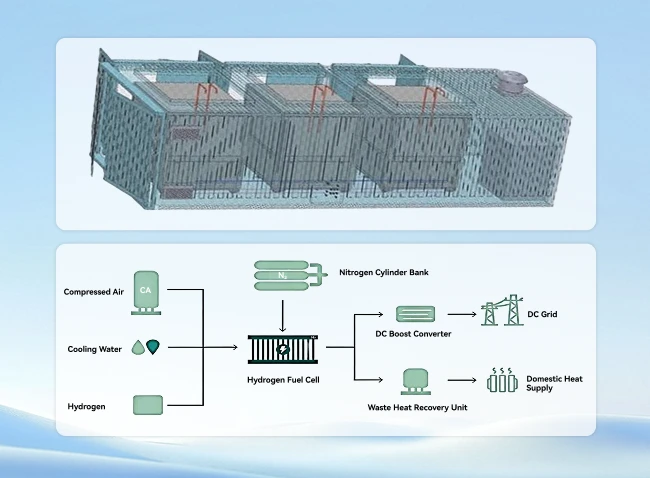sofc system layout and interface design