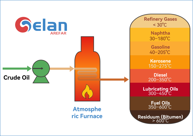 crude distillation unit product cut control