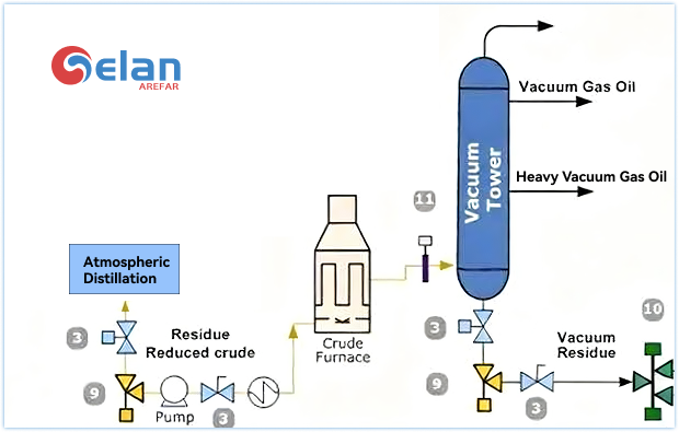 vacuum distillation unit process flow diagram
