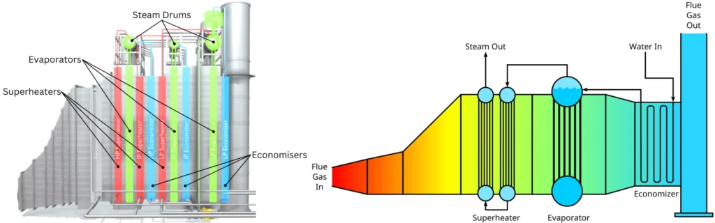 hrsg boiler diagram