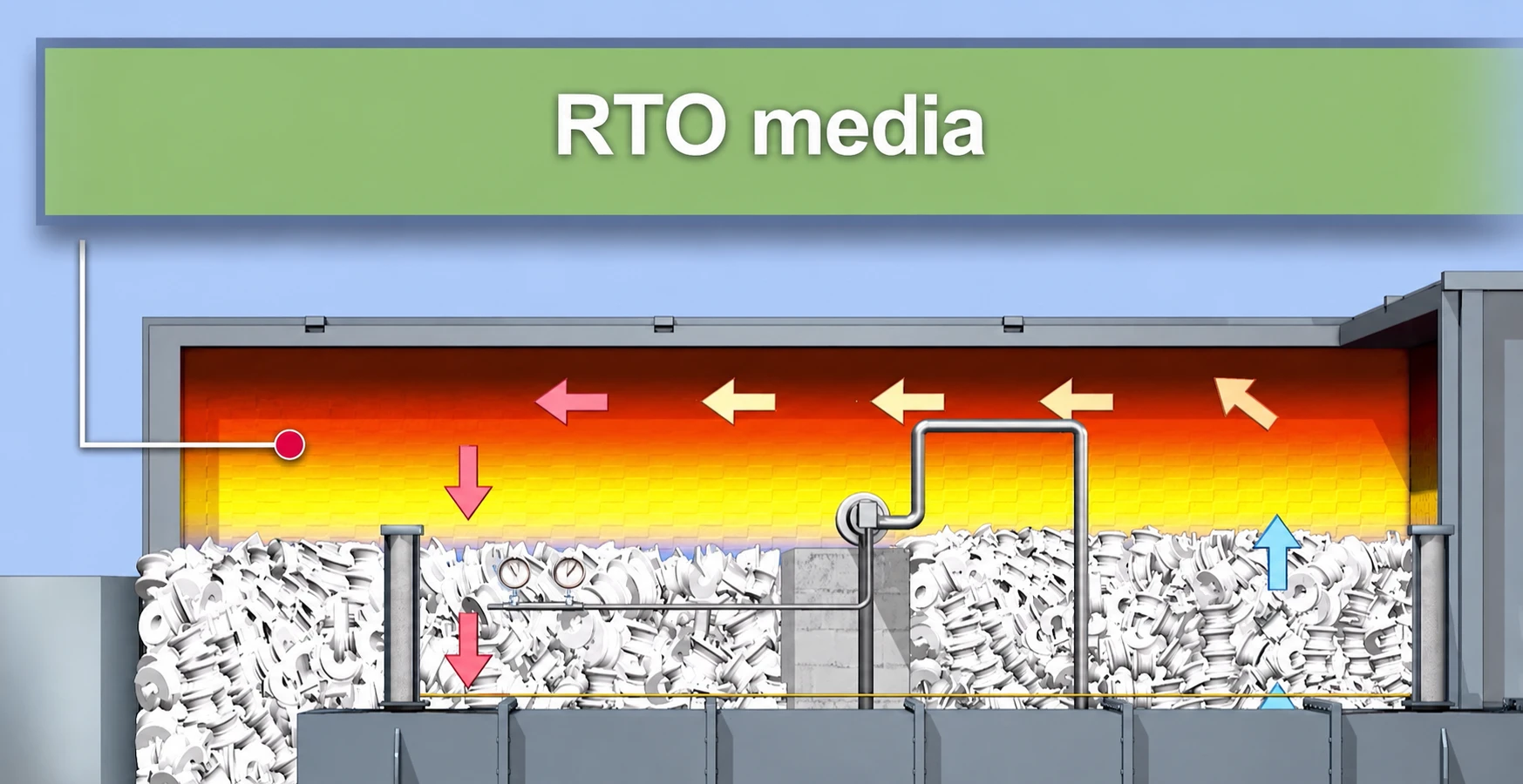 RTO ceramic media