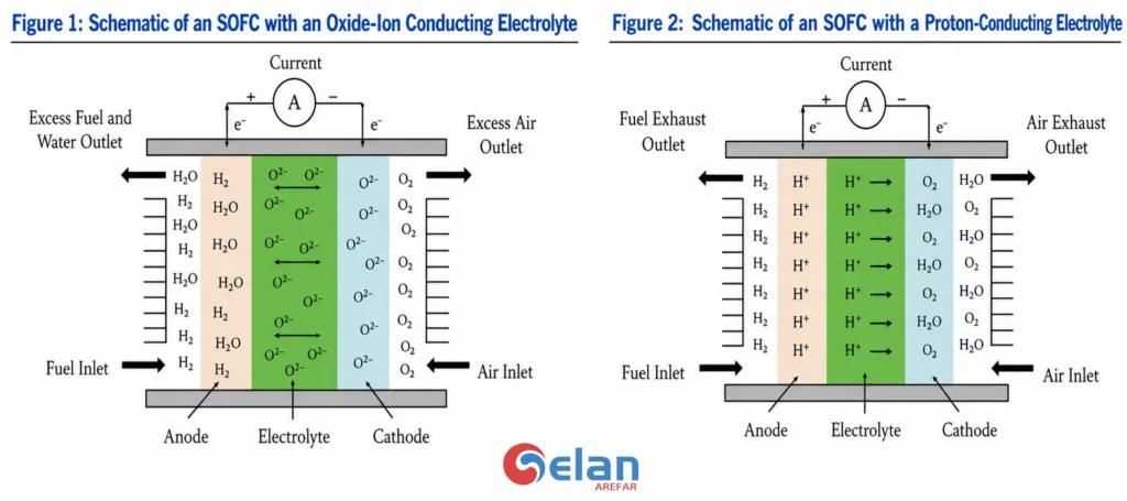 solid oxide fuel cell working principle