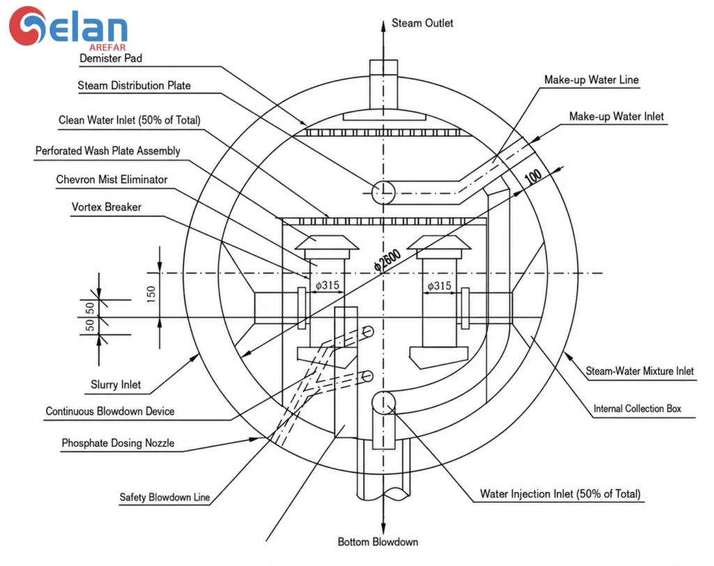 steam drum internals diagram
