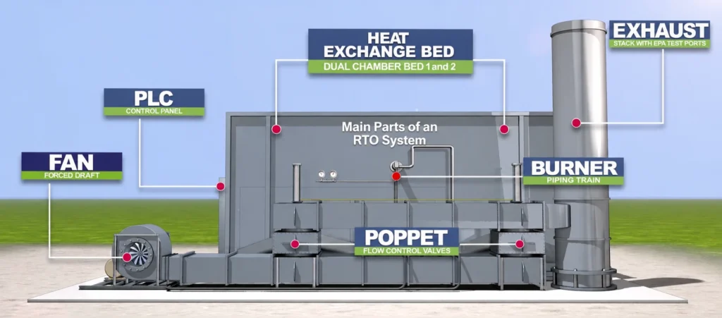 thermal oxidizer unit