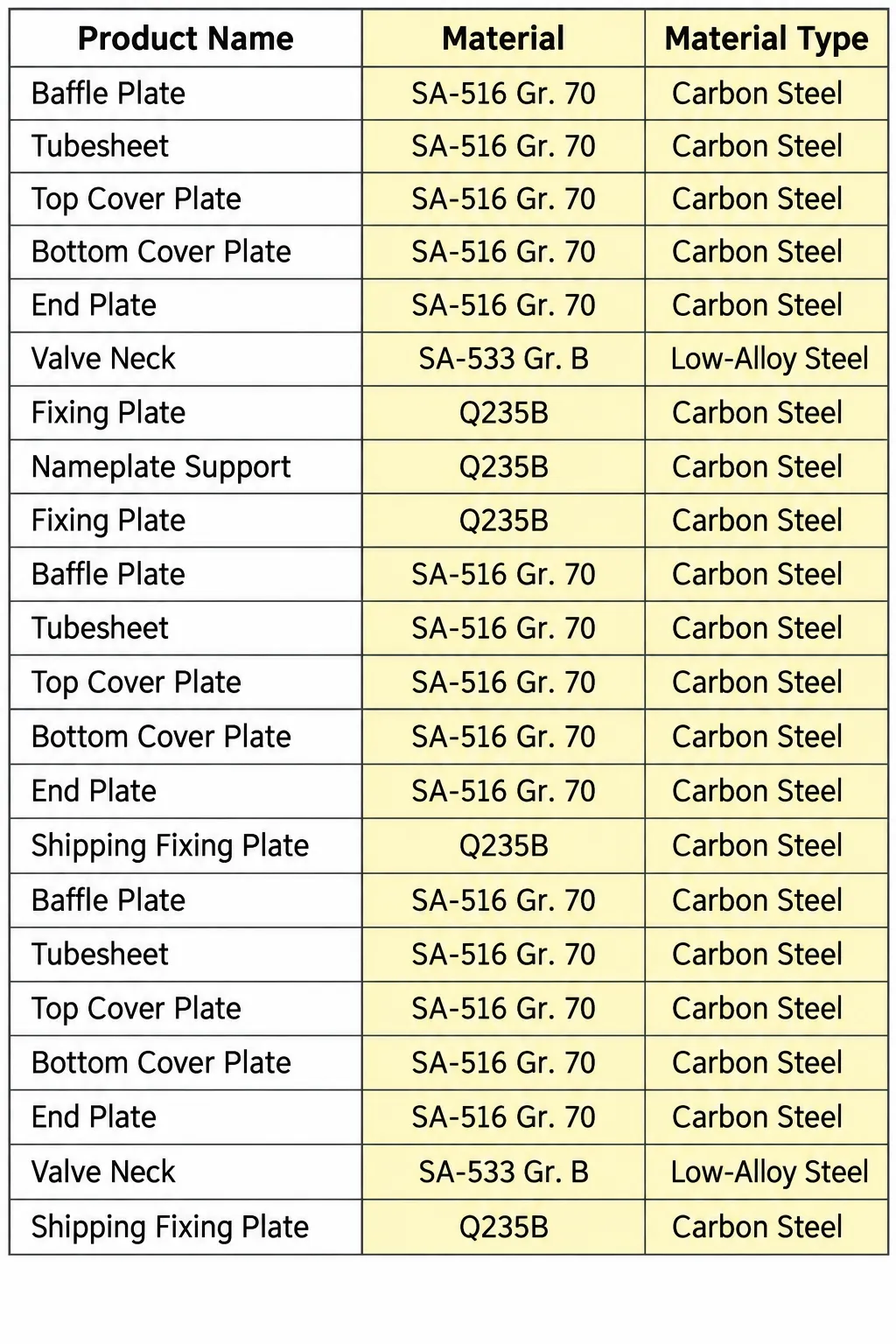 air cooled heat exchanger material