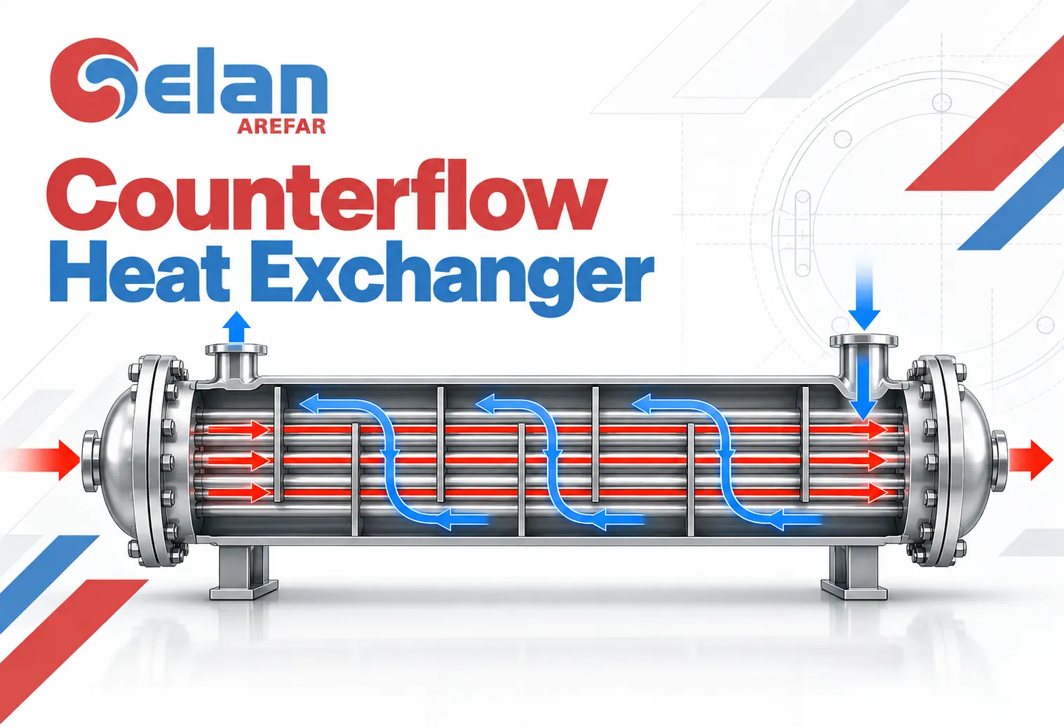 counterflow heat exchanger banner