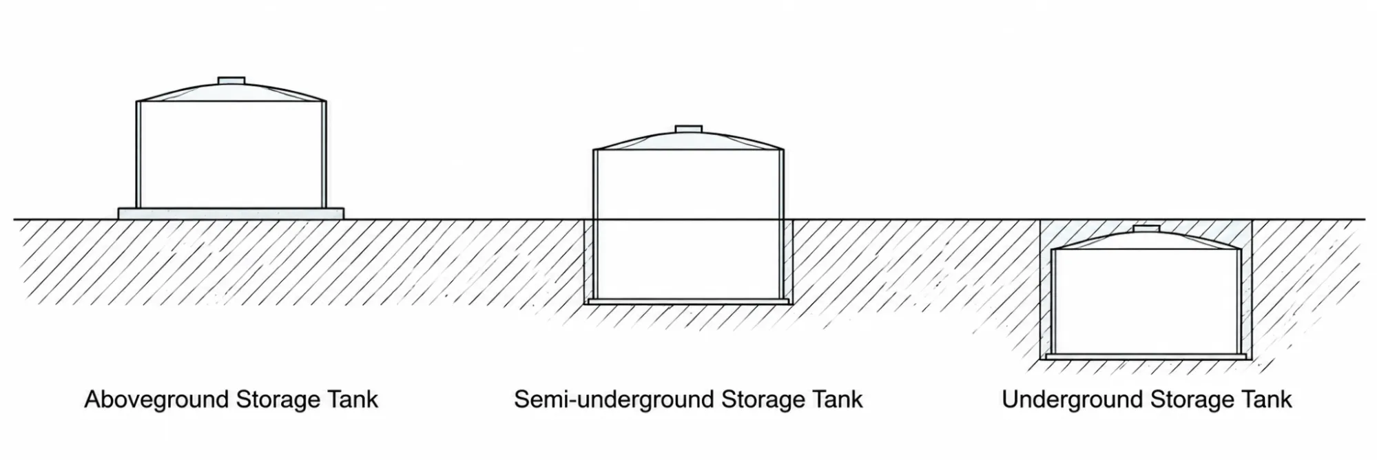 crude oil tank types by installation methods