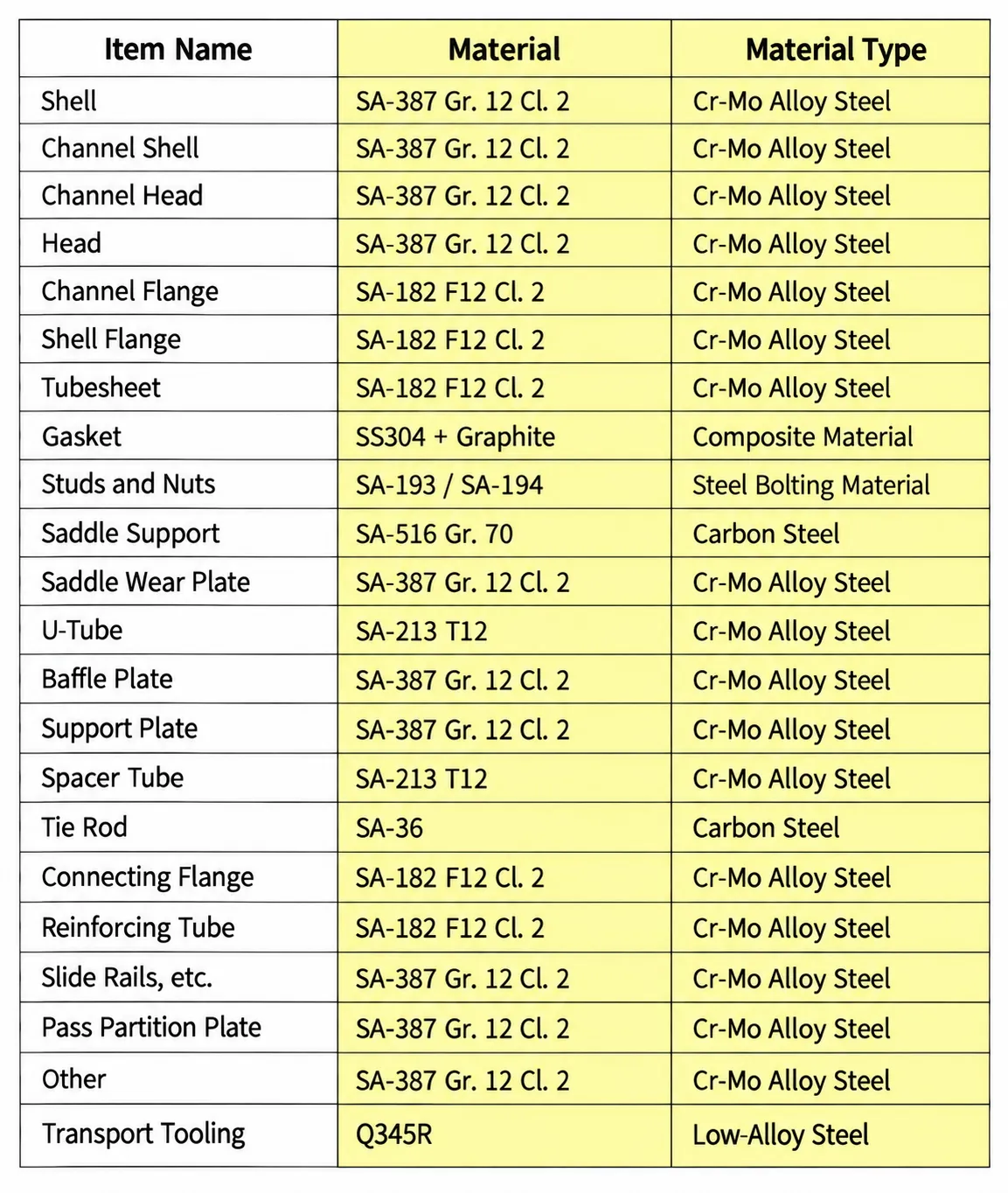 heat exchanger material sample