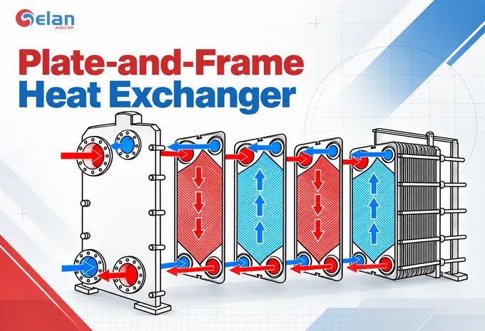 plate and frame heat exchanger cover