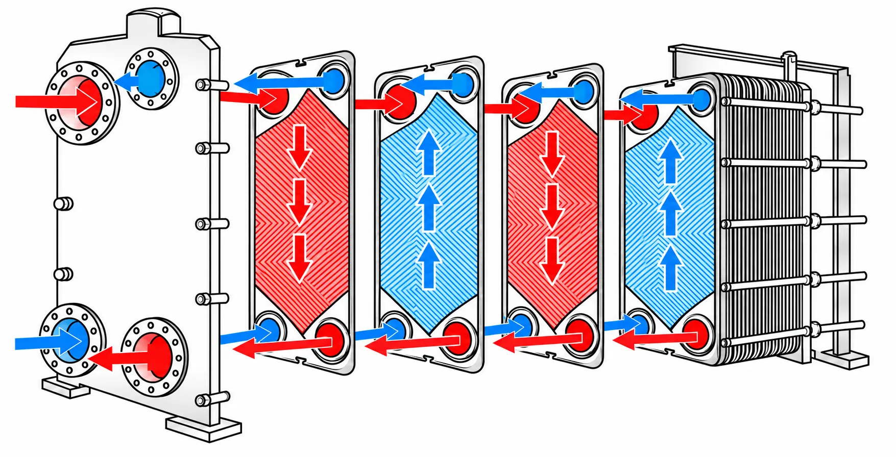 Plate-and-frame heat exchanger working principle