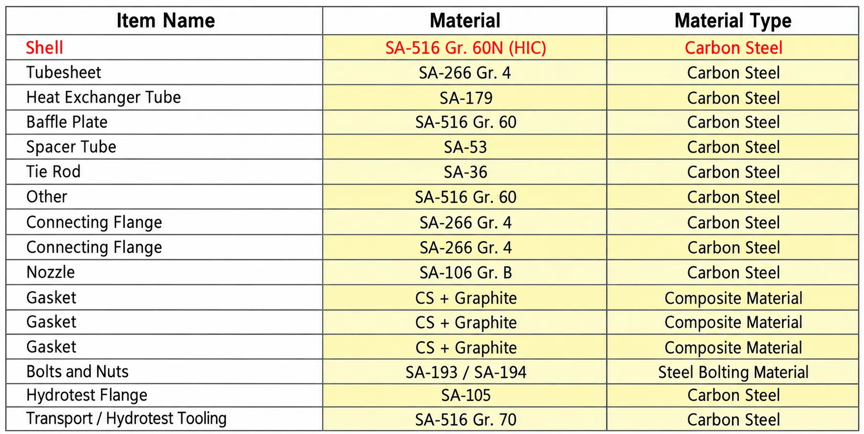 shell and tube heat exchanger material selection sample