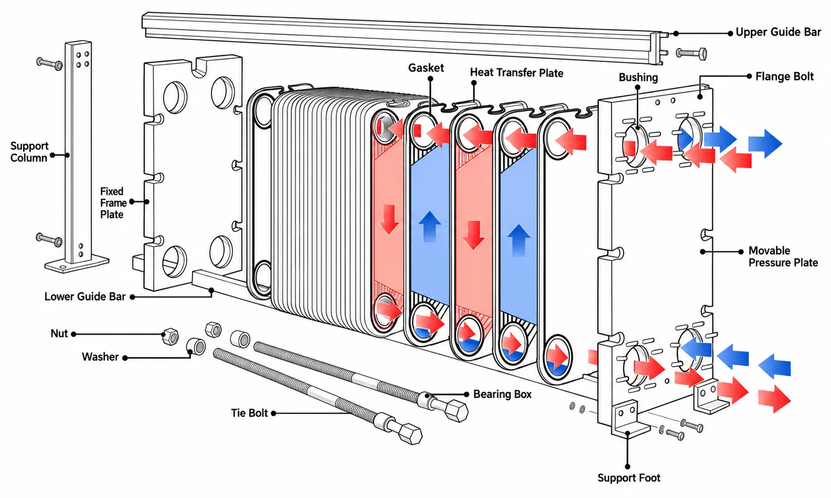 structure of a plate-and-frame heat exchanger